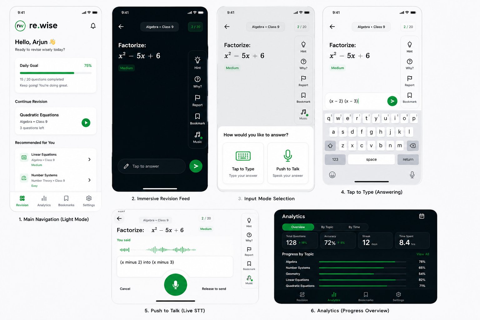 Rewisely analytics screen